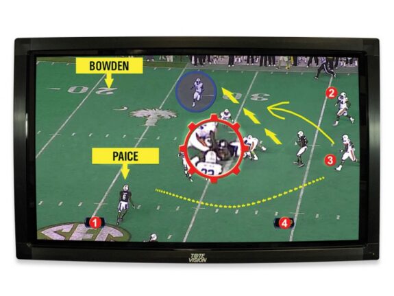 AIO-7000 Totevision: AIO-7000